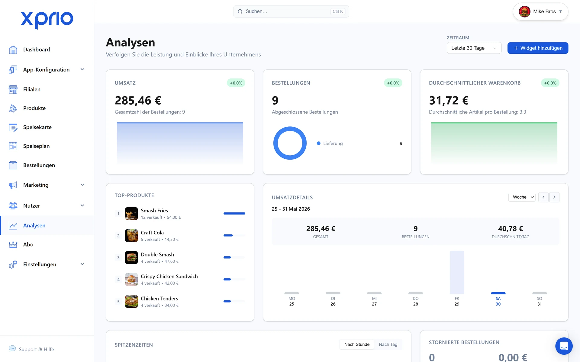 XPRIO Analytics Dashboard: KPIs und Berichte in Echtzeit