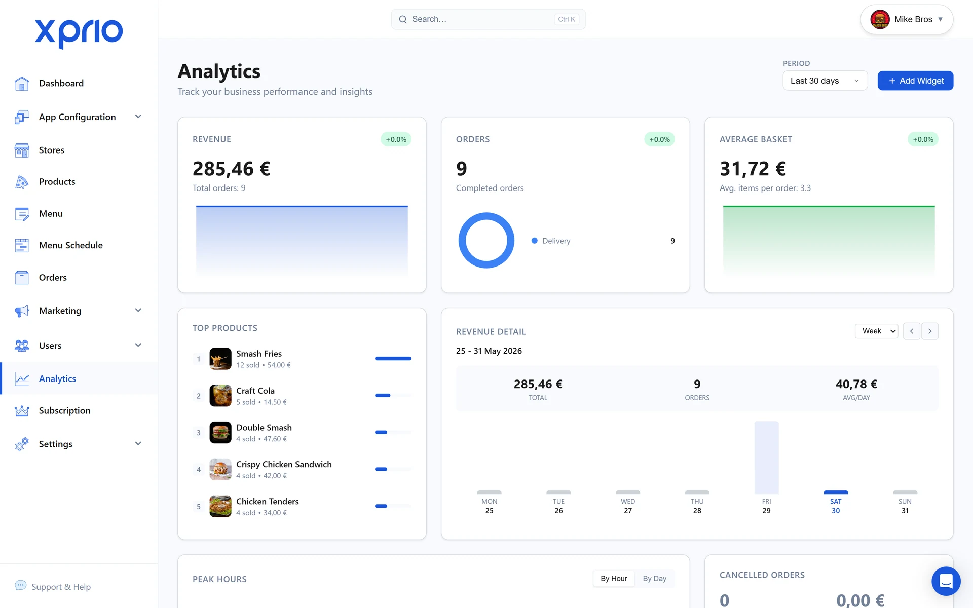 XPRIO Analytics dashboard: real-time KPIs and reports