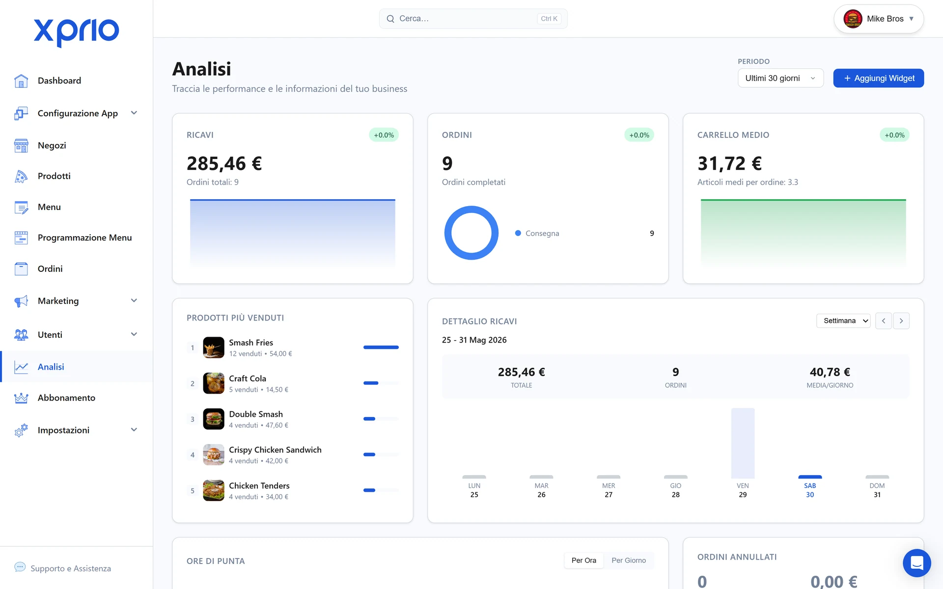 Dashboard Analytics XPRIO: KPI e report in tempo reale